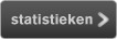 indexen, prognoses en registraties
