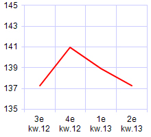 BK1325_MBK-indexcijfers-materiaalprijzen,-7