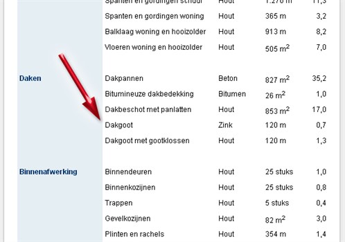 Hulp bij zoeken l Zoekwoord in tabel